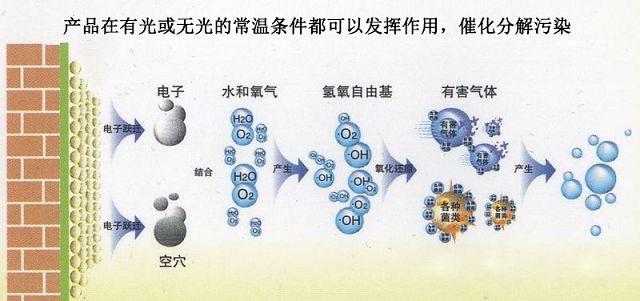 反应式：  HCHO + O2 ——→ CO2 + H2O（640x301）.jpg