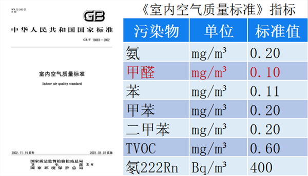 室内空气指标600xp.png