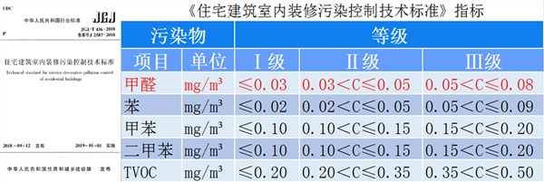 住宅建筑指标_600xp.jpg