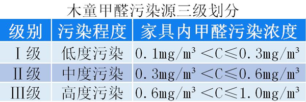 污染三级划分600xp.jpg