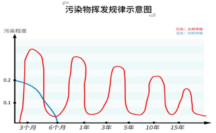 挥发规律.jpg