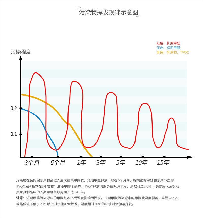 污染物挥发示意图.jpg