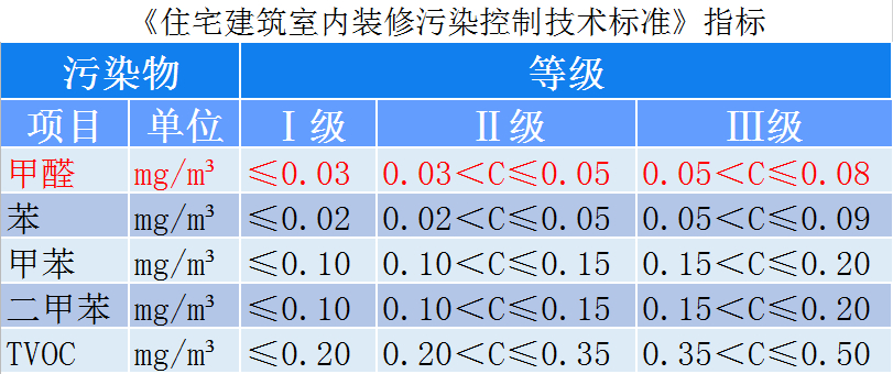 住宅建筑指标.jpg