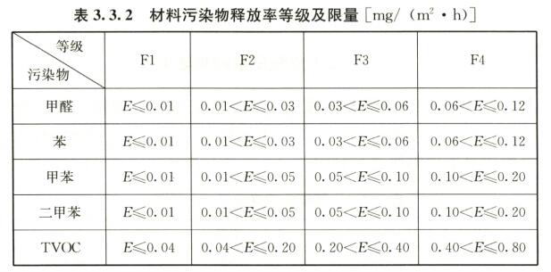 材料释放限量.jpg