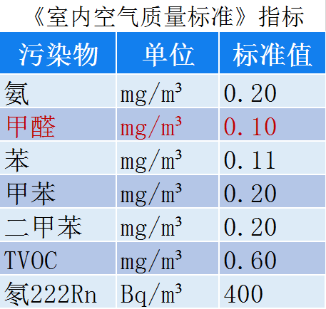 室内空气指标1.png